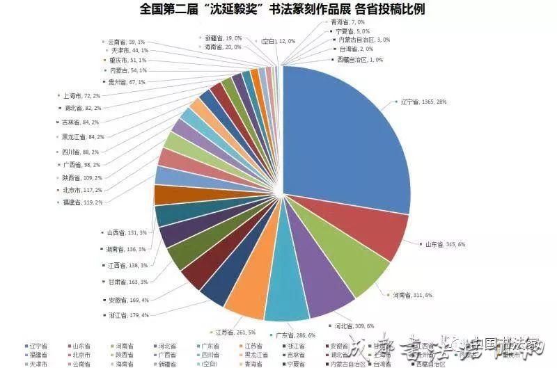 全国第二届“沈延毅奖”书法篆刻作品展终评结束 &#8211;