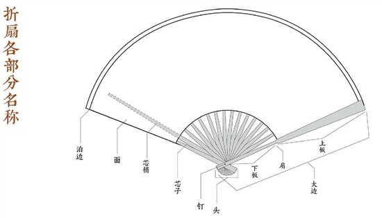 纨扇起清风 &#8211;