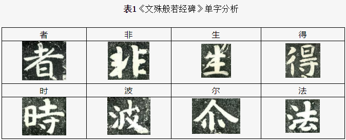 高远｜从新出唐志蠡探以北齐山东石刻为代表的北派书风对初唐雄健新风形成之意义 &#8211;