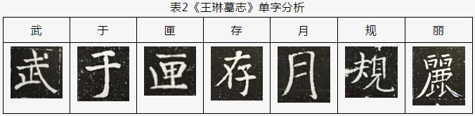 高远｜从新出唐志蠡探以北齐山东石刻为代表的北派书风对初唐雄健新风形成之意义 &#8211;