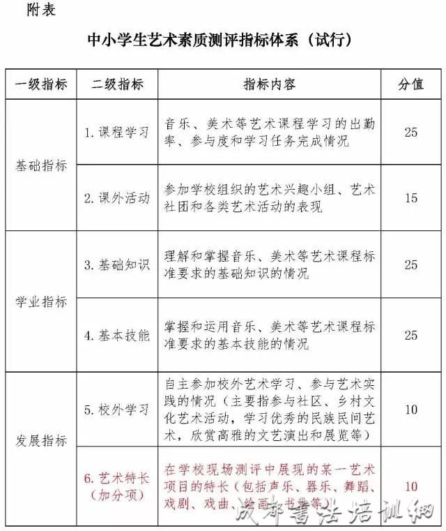 教育部：书法、美术等艺术素质测评计入中高考成绩，2020年起全国各省市陆续实施！ &#8211;