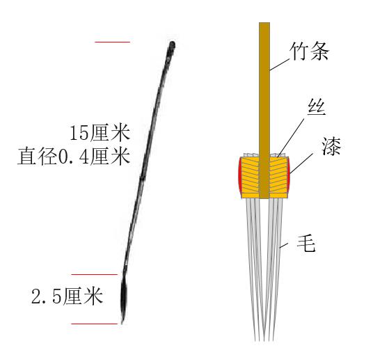 极简毛笔史 &#8211;