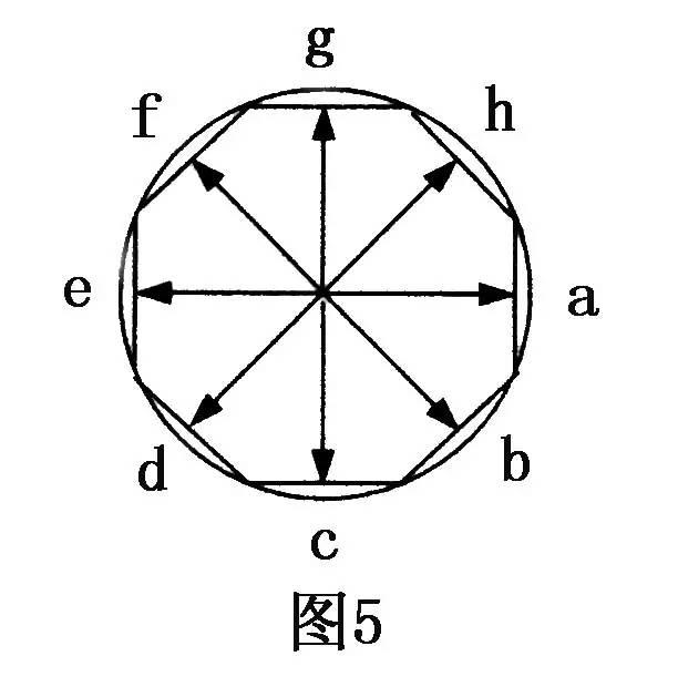 千古不易的笔法规律，到底是什么？