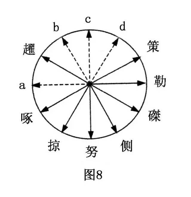 千古不易的笔法规律，到底是什么？