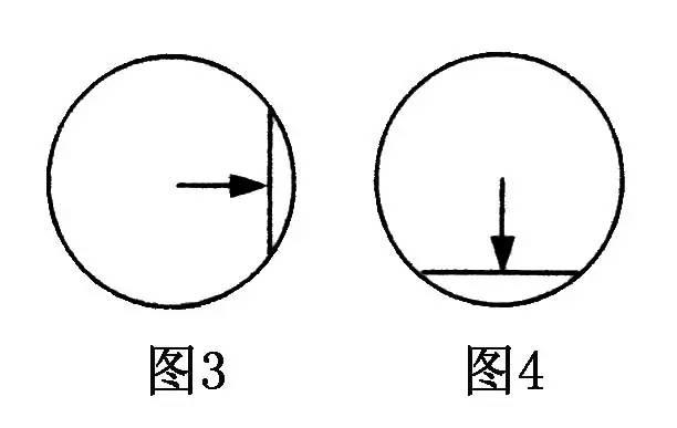 千古不易的笔法规律，到底是什么？