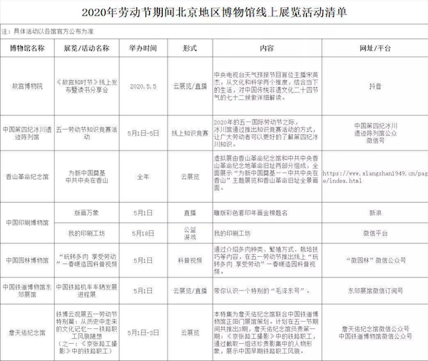 北京地区博物馆、美术馆等，五一起有序开放