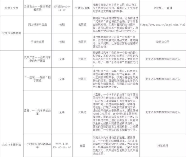 北京地区博物馆、美术馆等，五一起有序开放