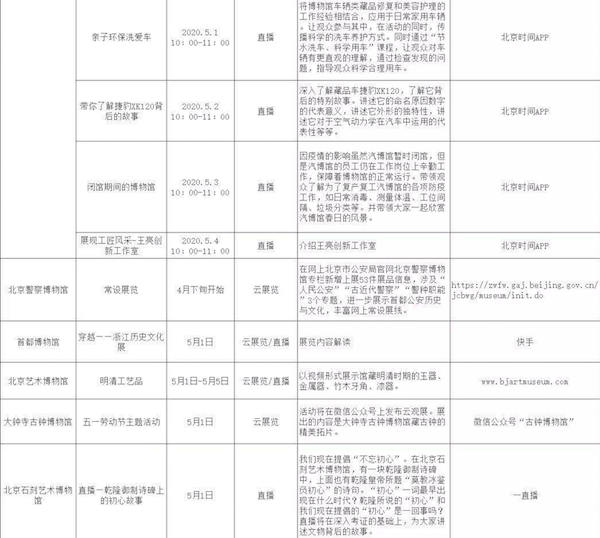 北京地区博物馆、美术馆等，五一起有序开放