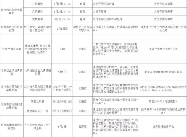 北京地区博物馆、美术馆等，五一起有序开放