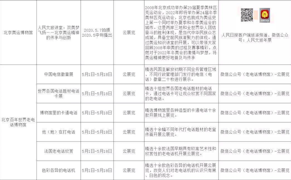 北京地区博物馆、美术馆等，五一起有序开放