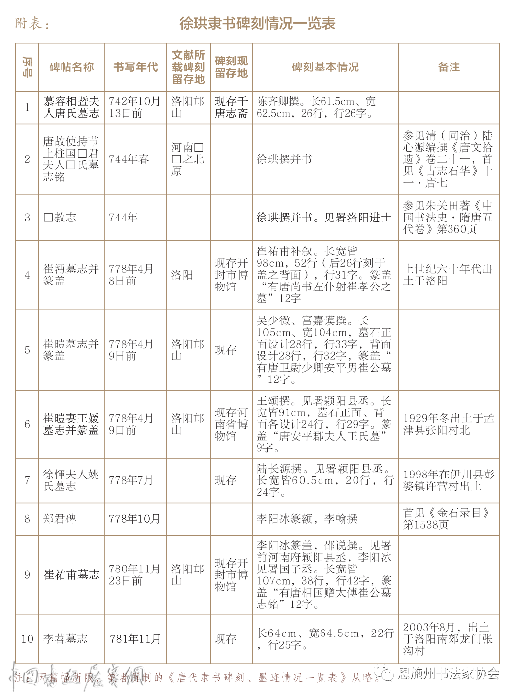 学术研究｜唐代徐珙隶书论略（谢春华）