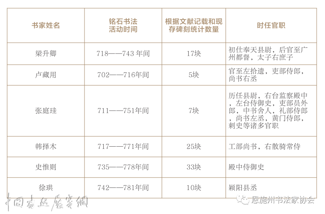 学术研究｜唐代徐珙隶书论略（谢春华）