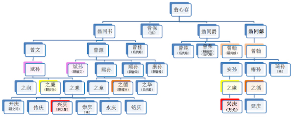 102岁翁万戈辞世：翁同龢五世孙，去年曾捐古画给上博