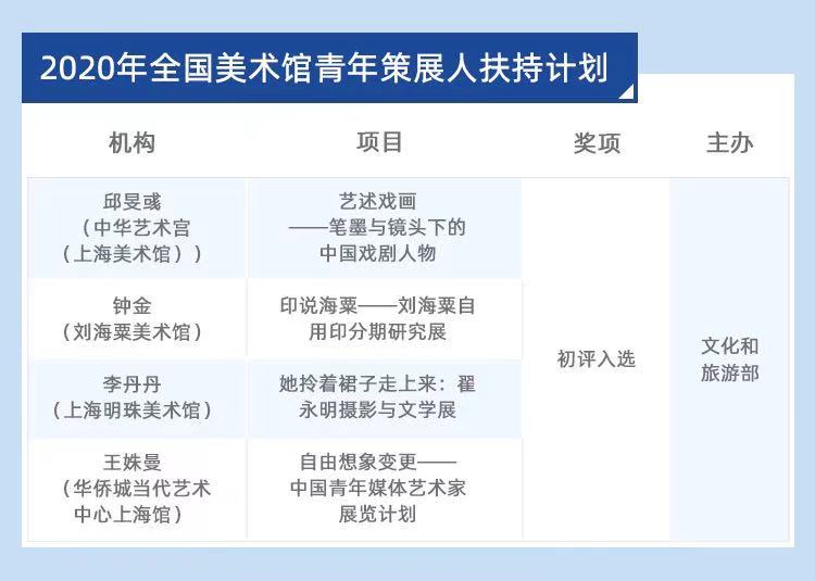 上海89家美术馆去年举办六百多场展览，疫情阻不断艺术