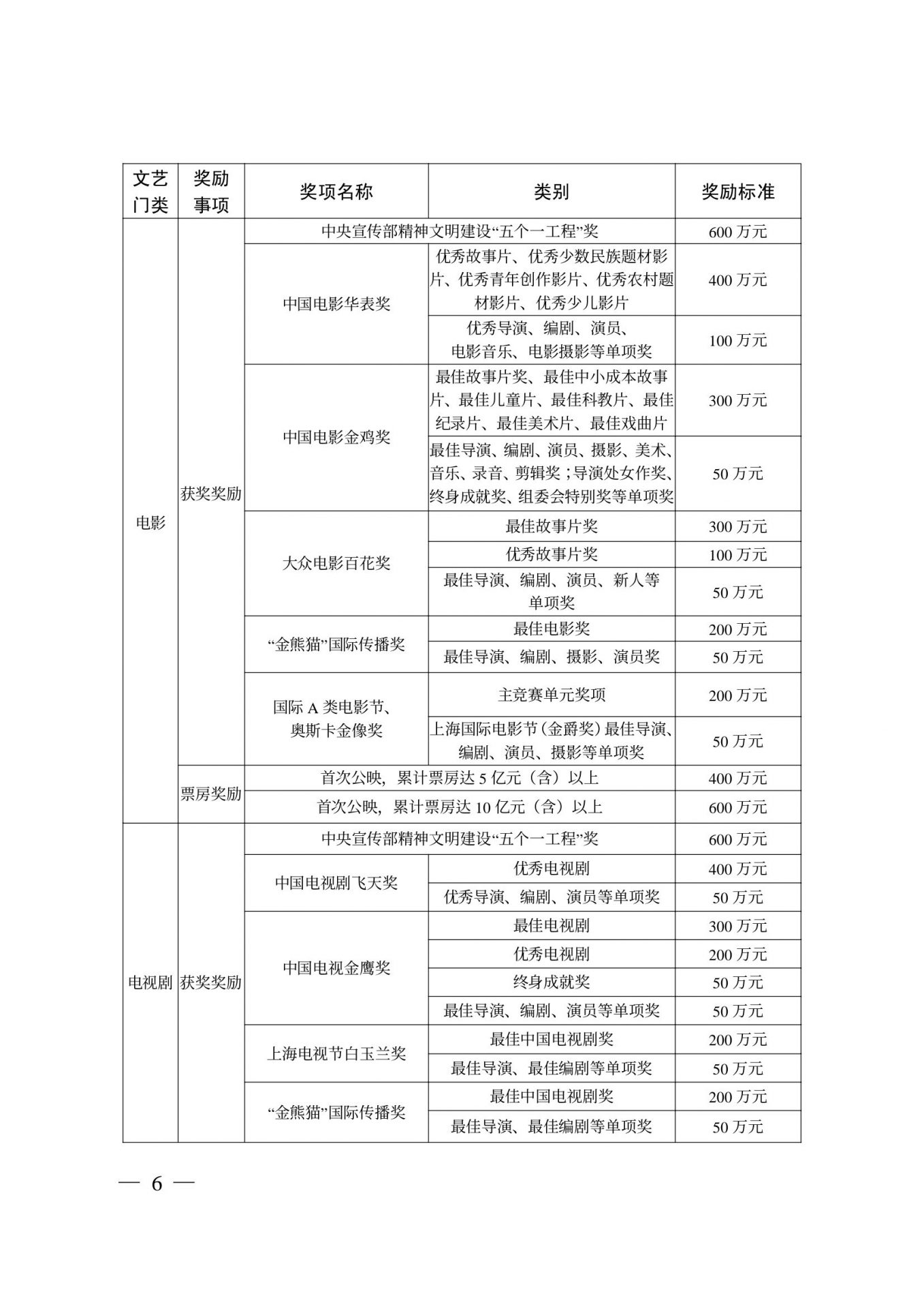 四川省重大文艺项目扶持和精品奖励办法（试行）出台  兰亭奖最高奖50万