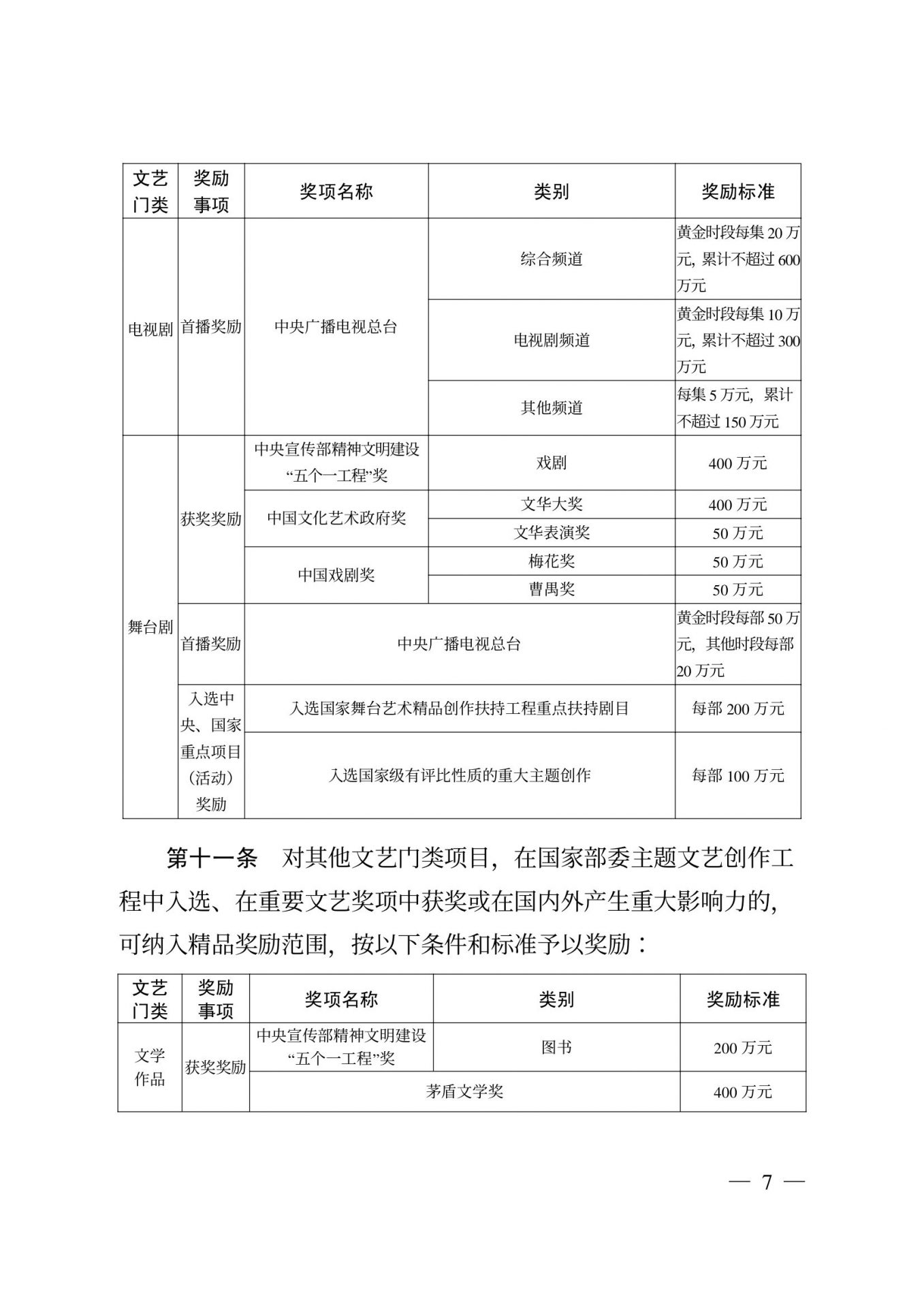 四川省重大文艺项目扶持和精品奖励办法（试行）出台  兰亭奖最高奖50万