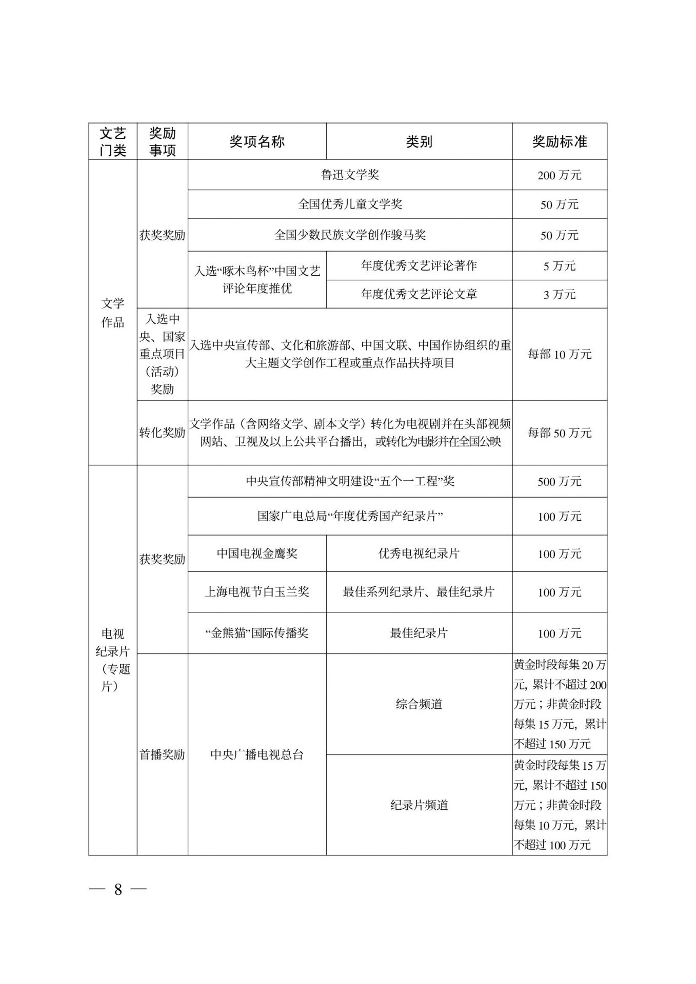 四川省重大文艺项目扶持和精品奖励办法（试行）出台  兰亭奖最高奖50万