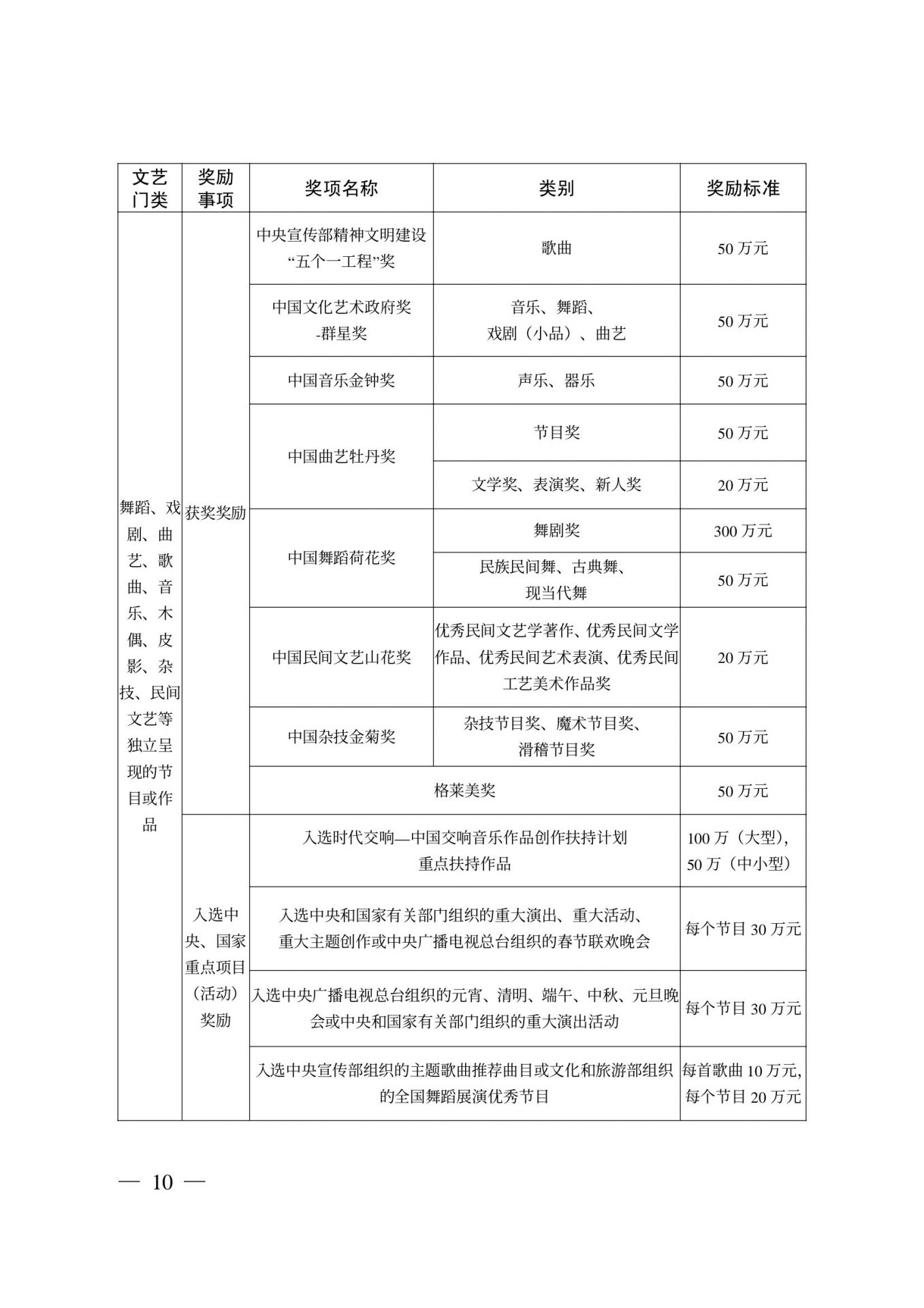 四川省重大文艺项目扶持和精品奖励办法（试行）出台  兰亭奖最高奖50万