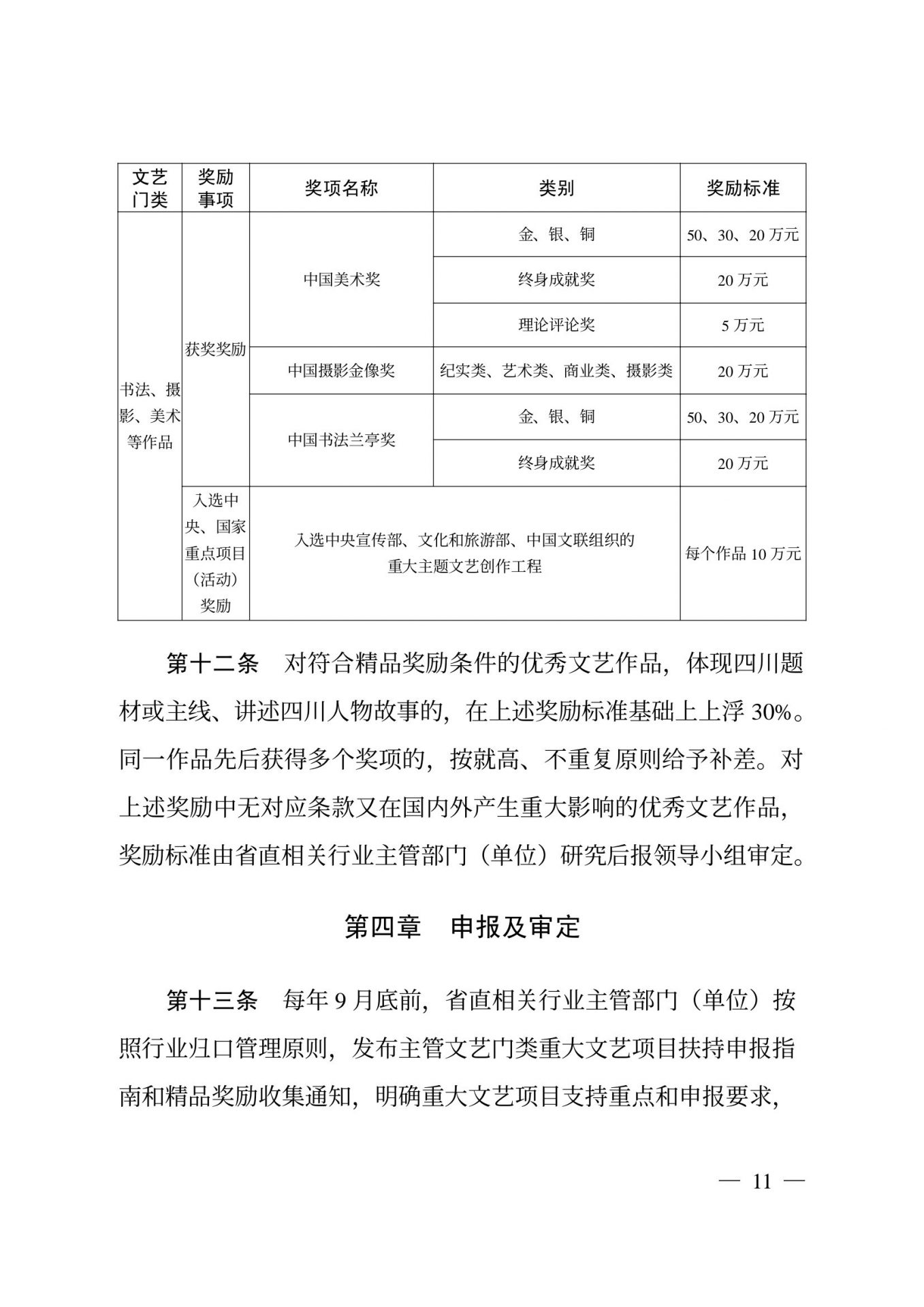 四川省重大文艺项目扶持和精品奖励办法（试行）出台  兰亭奖最高奖50万