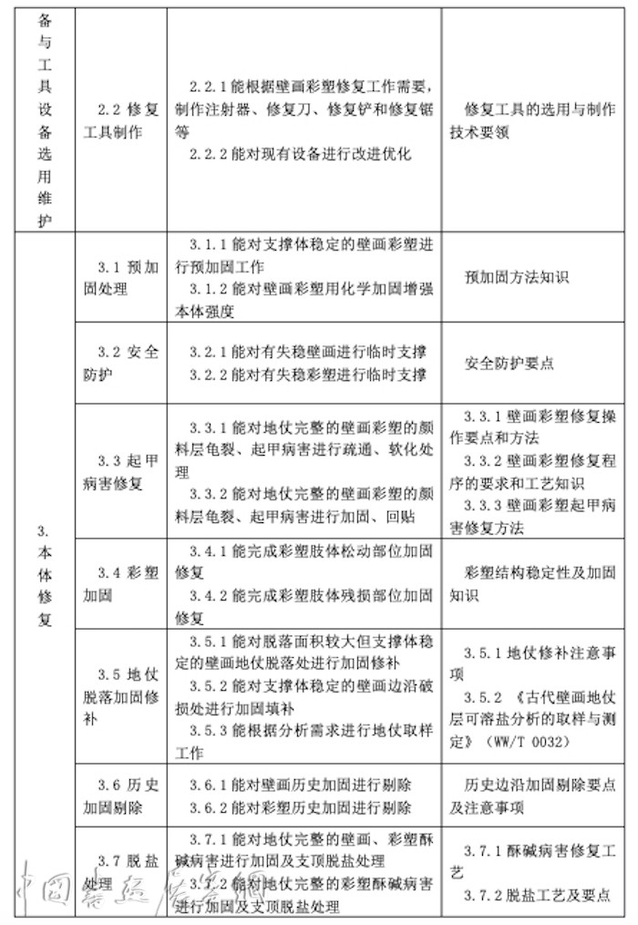 文物修复有“规矩”，文物行业首个职业技能标准颁布