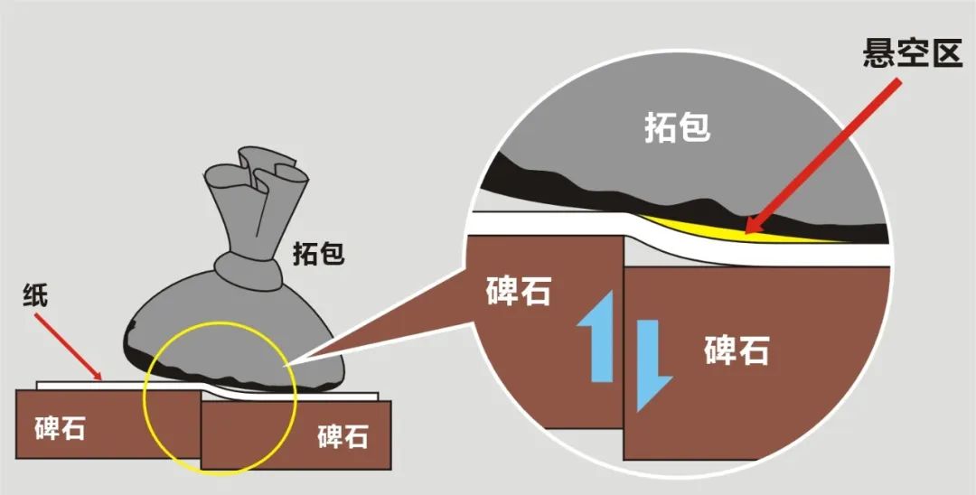 为安思远本《淳化阁帖》正名——由“黄石翁经验”谈“银锭纹”问题