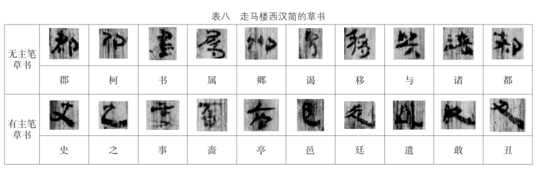 【艺起前行】刘绍刚｜汉简中的今草与章草