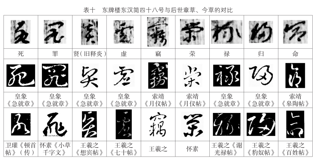 【艺起前行】刘绍刚｜汉简中的今草与章草